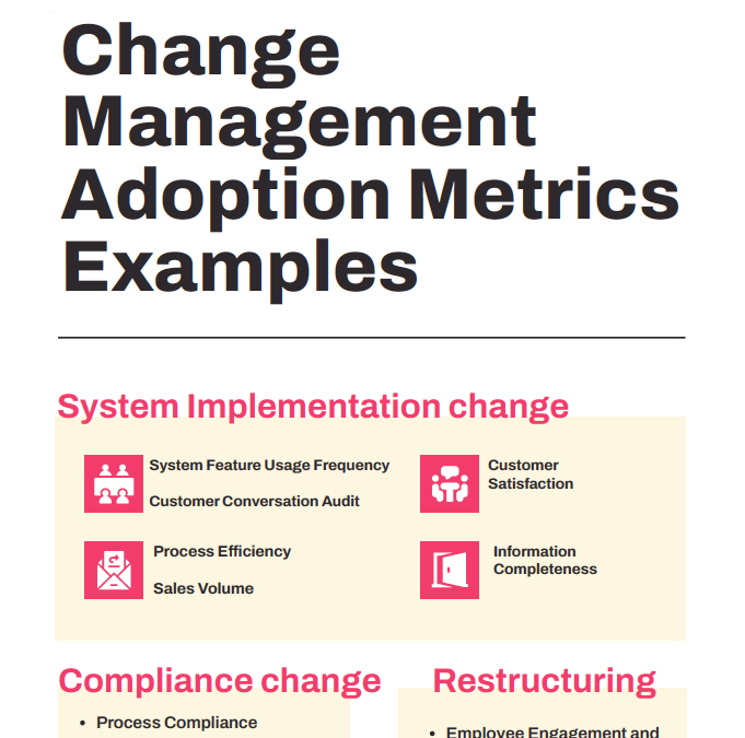 Change Management Adoption Metric Examples